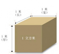 國際貨運物流中的CBM是什么意思?